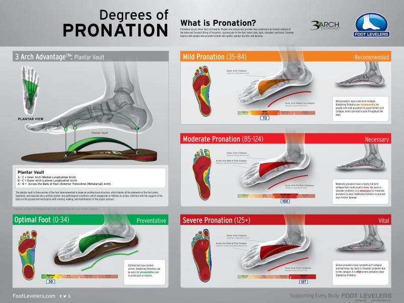 Looking For The Best Brooks Shoes For Overpronation: How These Running Shoes Can Help Those With Pronated Feet