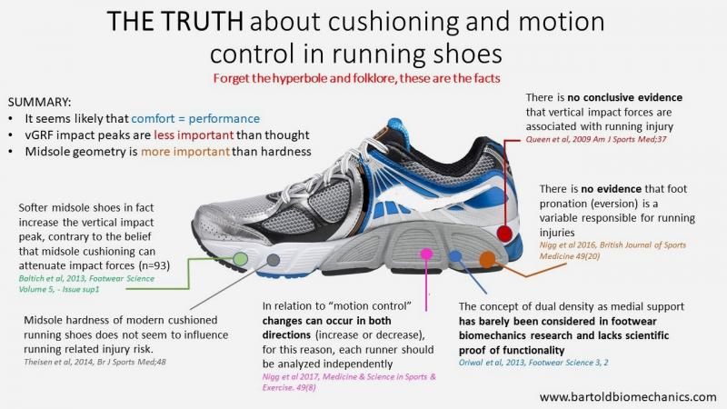 Looking For The Best Brooks Shoes For Overpronation: How These Running Shoes Can Help Those With Pronated Feet