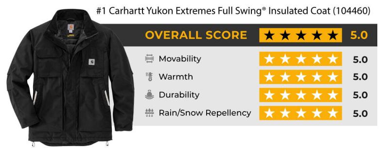 Looking for the Best Carhartt Force Pullover: Here Are 15 Features to Compare