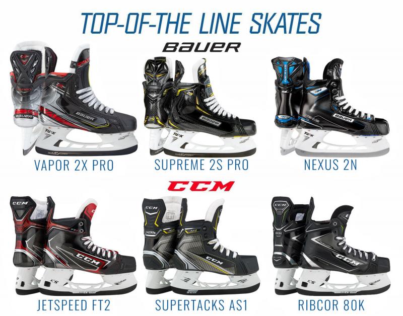 Looking for the Best CCM Hockey Skates. Check Out These 15 Tips