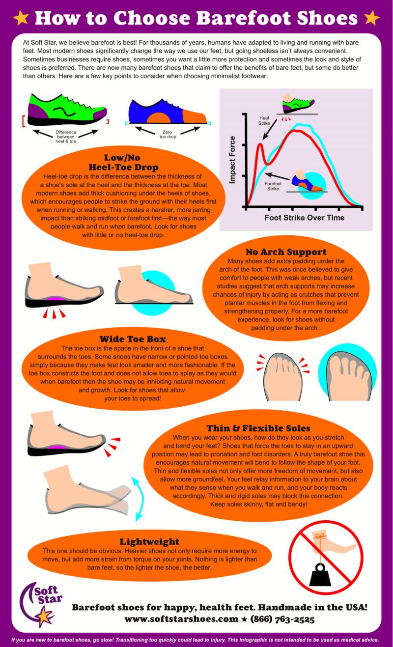 Looking for the Best Golf Shoes with Arch Support This Year. Here Are 15 Key Points to Consider