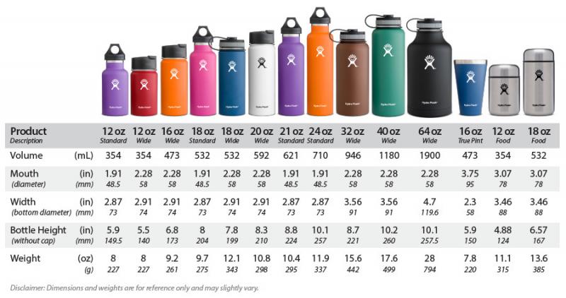 Looking for the Best Insulated Squeeze Bottle in 2023. 15 Features to Consider Before Buying