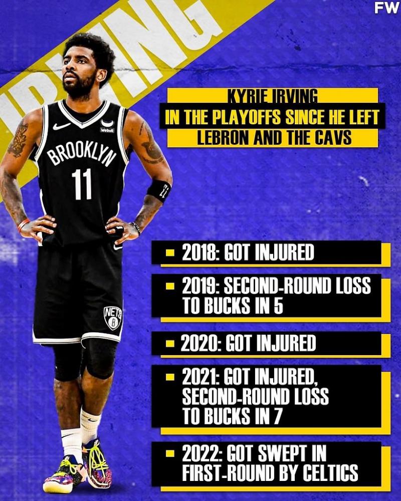 Looking for the Best Kyrie Irving Shoes for Men. Find Out in This List of 15 Must-Have Pairs