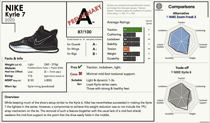 Looking for the Best Kyrie Irving Shoes for Men. Find Out in This List of 15 Must-Have Pairs