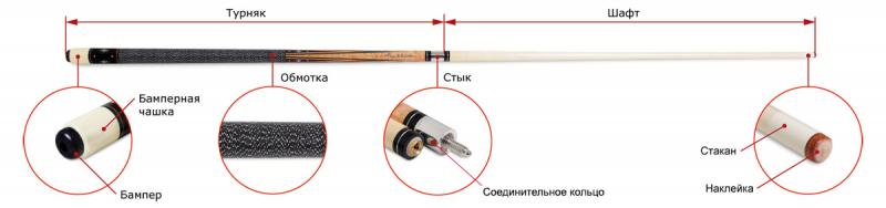 Looking For The Best Lacrosse Shaft In 2023. Maverik Hyperlite Shaft Weight And Features Detailed