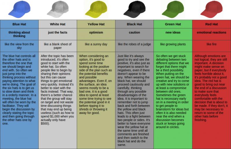 Looking For The Best Nike Hats Near You. Check Out These Top Options