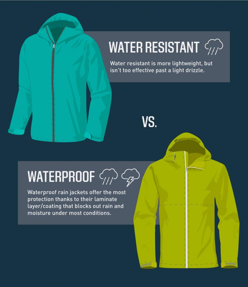 Looking for the Best Rain Jacket for Saltwater Use. Consider These Key Features
