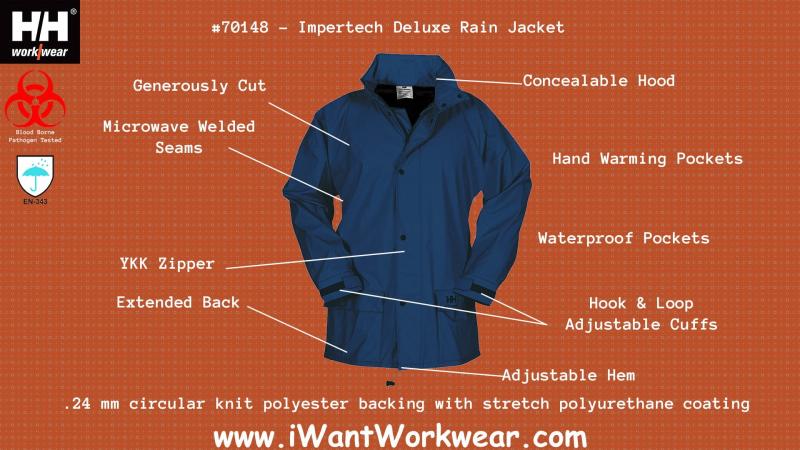 Looking for the Best Rain Jacket for Saltwater Use. Consider These Key Features