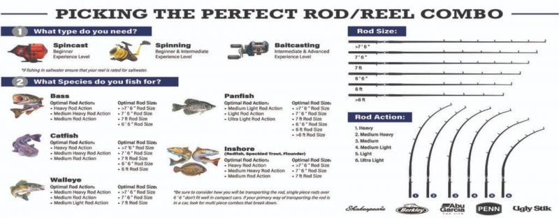 Looking for the Best Ugly Stik GX2 Spinning Rod: 15 Must-Know Facts About the Popular Shakespeare Fishing Rod