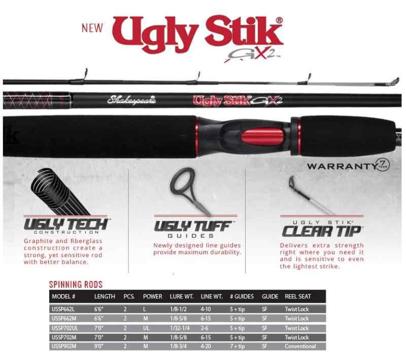 Looking for the Best Ugly Stik GX2 Spinning Rod: 15 Must-Know Facts About the Popular Shakespeare Fishing Rod