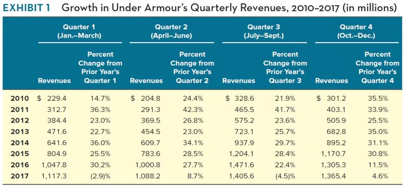 Looking For The Best Under Armour Quarter Zip. Here Are 15 Key Points