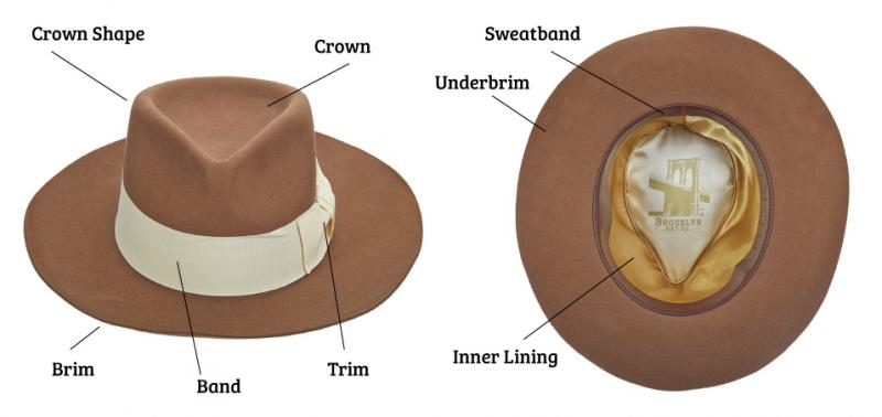 Looking For The Best Waterproof Golf Hat in 2023. Here Are 15 Must-Have Features