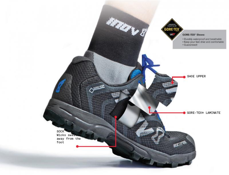 Looking for The Best Waterproof Shoes for Men This Year. Try These 15 Engaging Tips