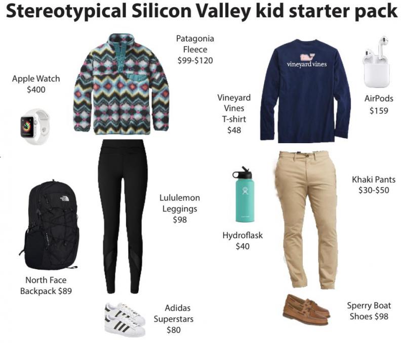 Looking For The Hottest Lacrosse Gear This Season: 15 Must-Have Items From Vineyard Vines and Epoch