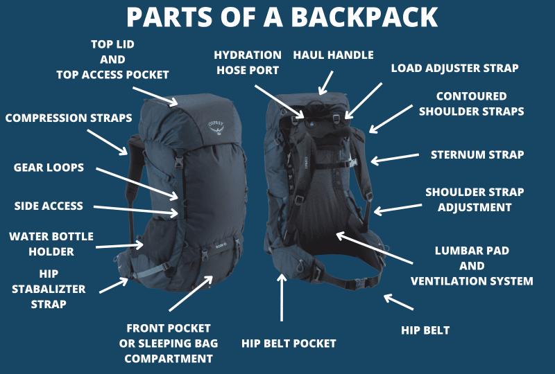 Looking for the Perfect Backpack: Discover 15 Features of Top Backpacks with Chest Straps