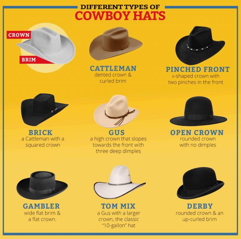 Looking for the Perfect Ball Cap Style. Learn All About Flat Brimmed Baseball Hats Here