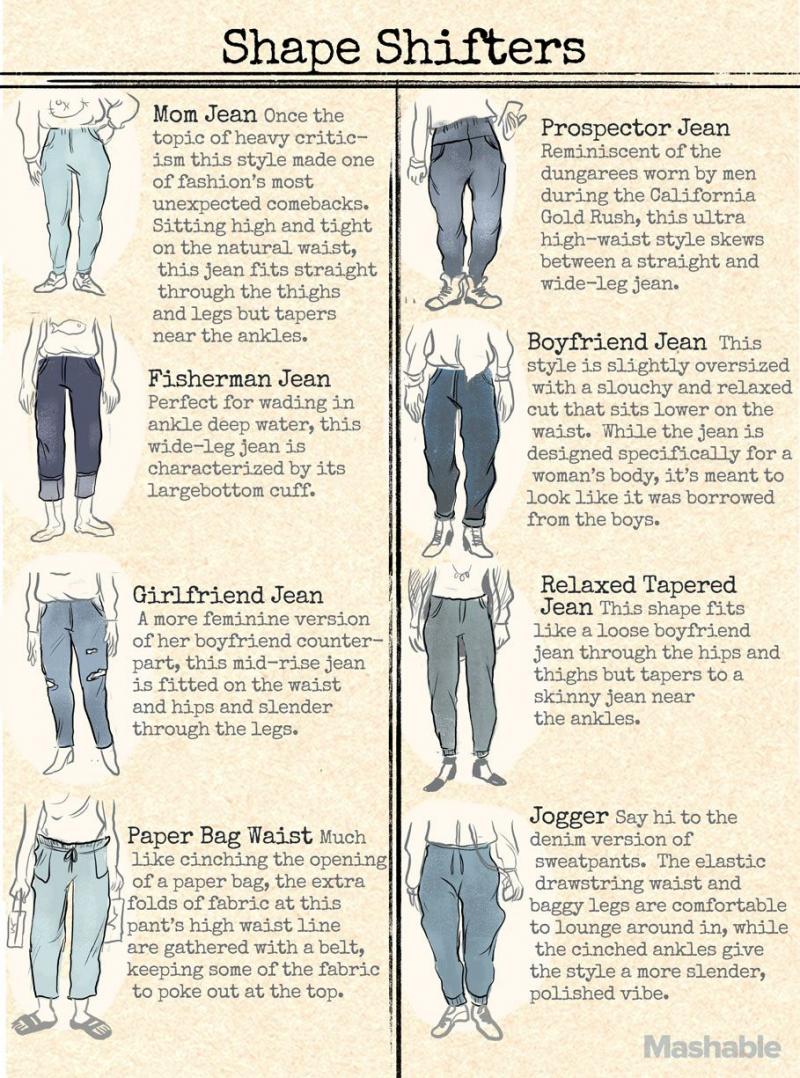 Looking for The Perfect Men