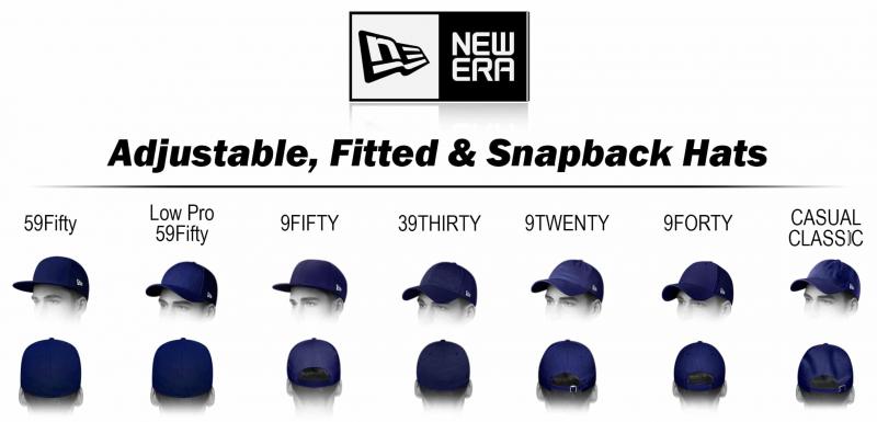 Looking for The Perfect MLB 59fifty Hat. Discover 15 Key Factors to Consider Before Buying