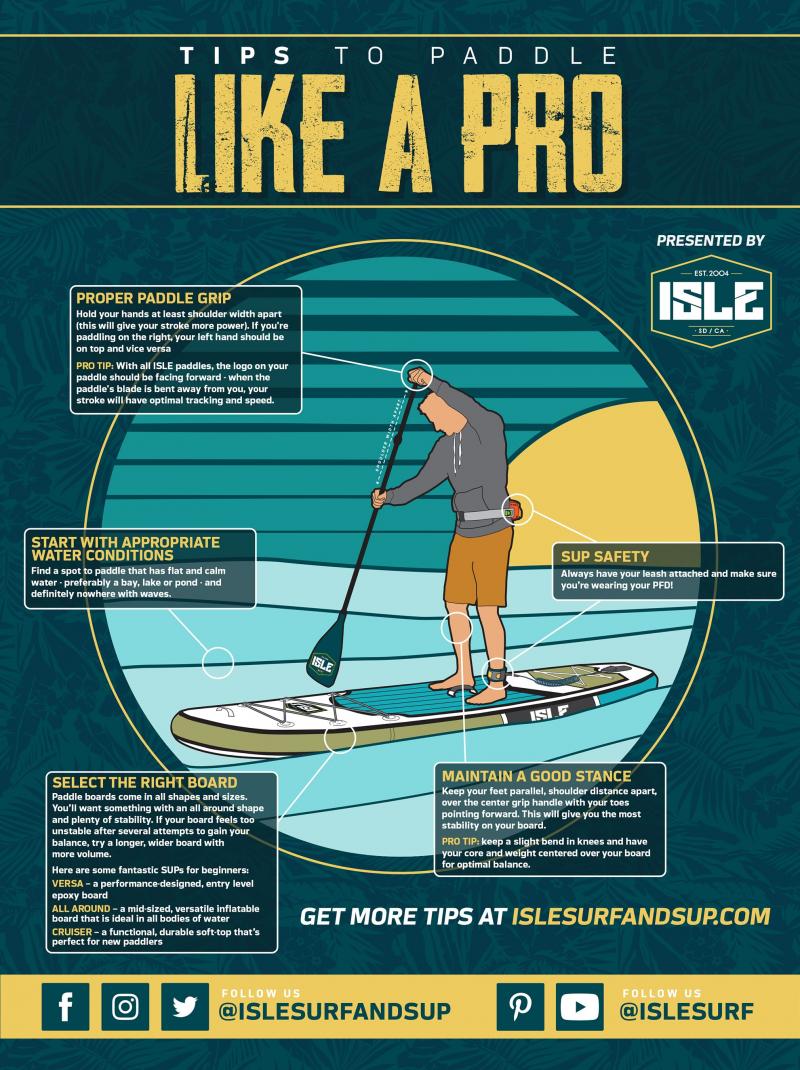 Looking for the Perfect Paddle Board Leash: 15 Must-Have Features to Keep You Connected