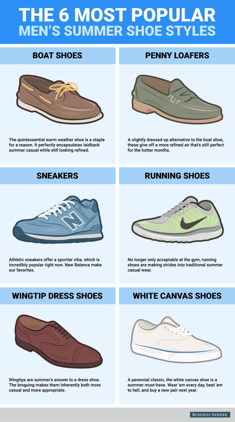 Looking for the Perfect Pair of New Balance Shoes for Men. Choose From These Top 15 Styles