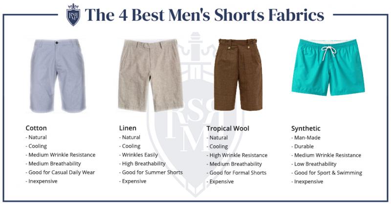 Looking for the Perfect Pair of Shorts This Summer. The Top Adidas 7 Inch Inseam Shorts for Men