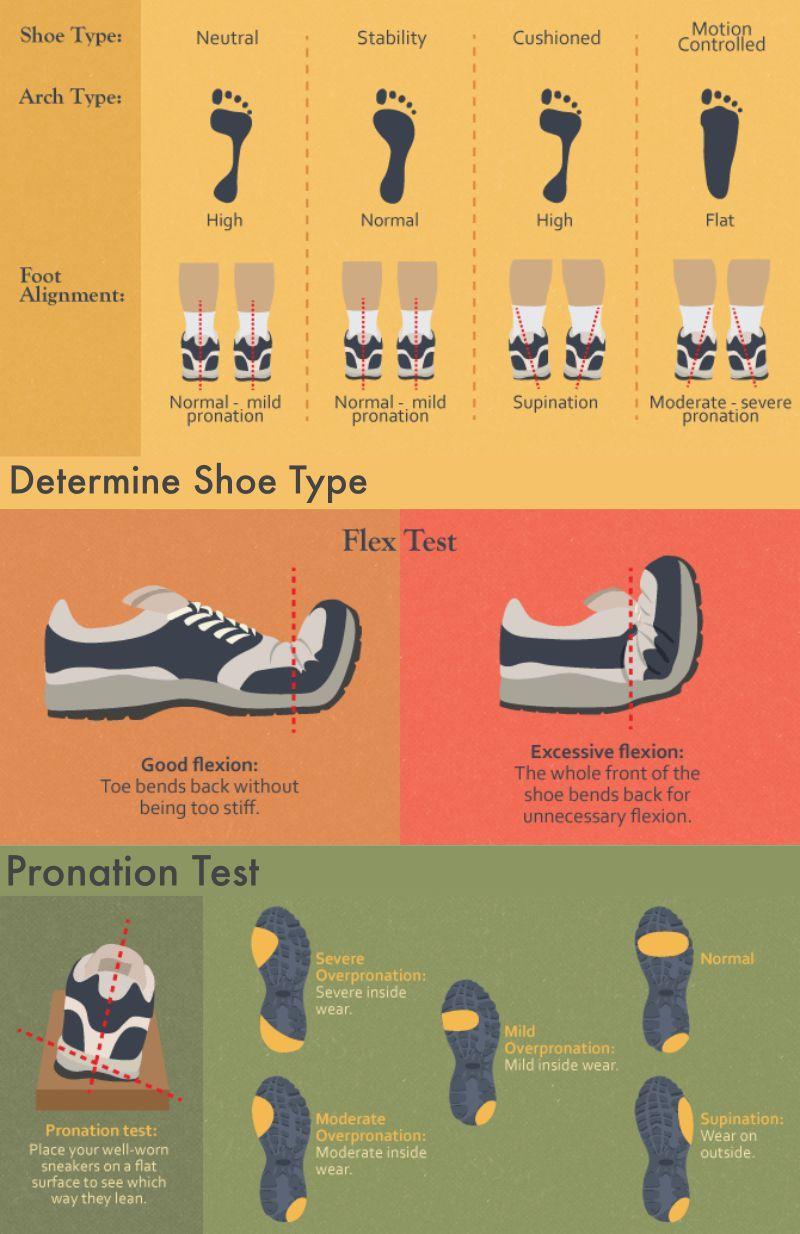 Looking for The Perfect Running Shoe. Find Out in This Article
