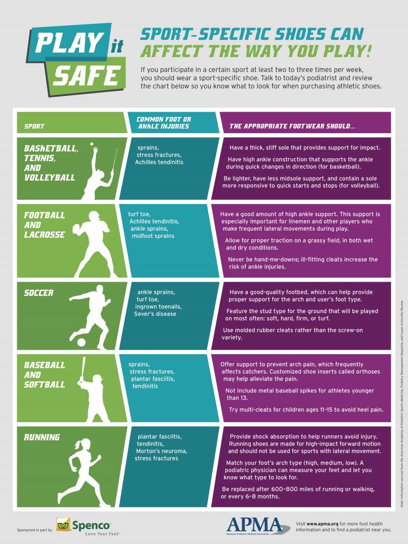 Looking for the Perfect Running Shoe Fit: Our Guide Helps You Find Your Sole Mate