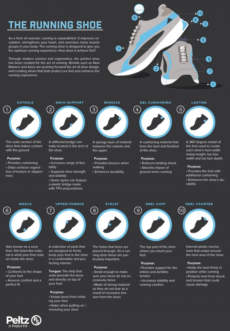 Looking for the Perfect Running Shoe Fit: Our Guide Helps You Find Your Sole Mate