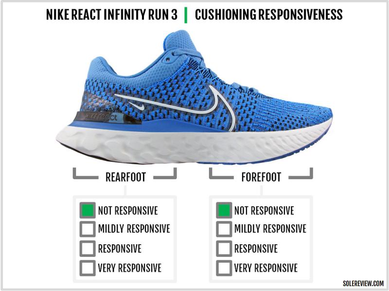 Looking for the Perfect Running Shoe in 2023. The Nike Infinity Run 3 Might Be It