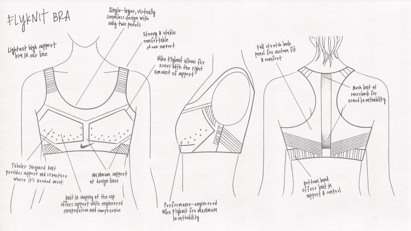 Looking for the Perfect V Neck Sports Bra for Your Workouts. Check Out These Nike Options