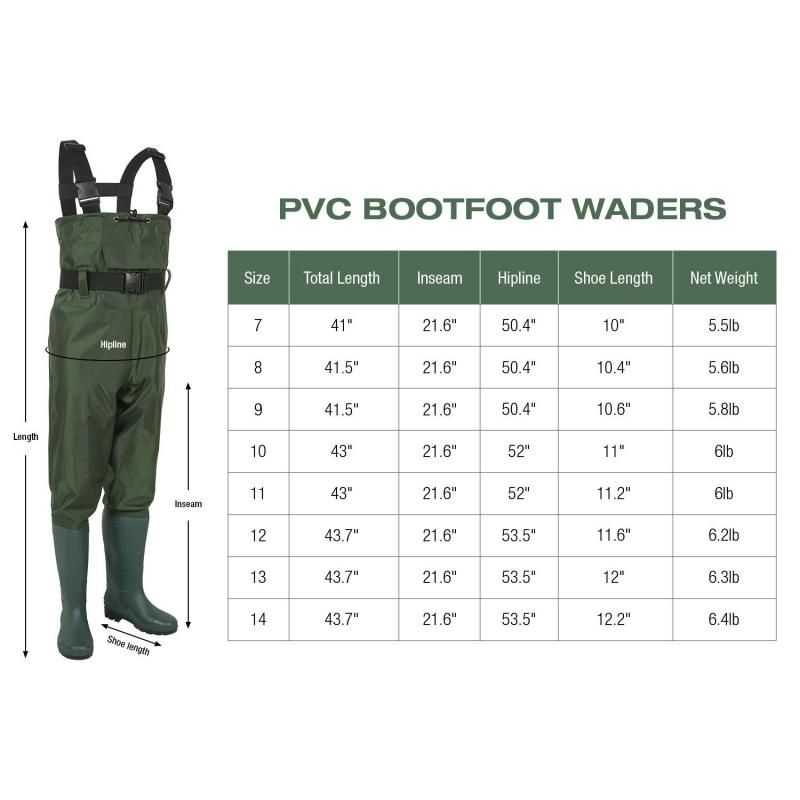 Looking For The Top Chest Waders: 15 Factors To Consider When Choosing The Toughest Waders