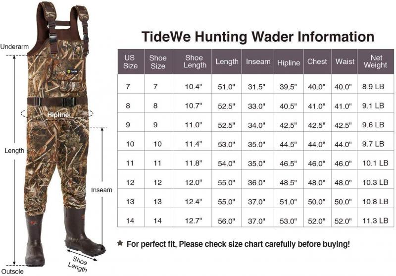 Looking For The Top Chest Waders: 15 Factors To Consider When Choosing The Toughest Waders