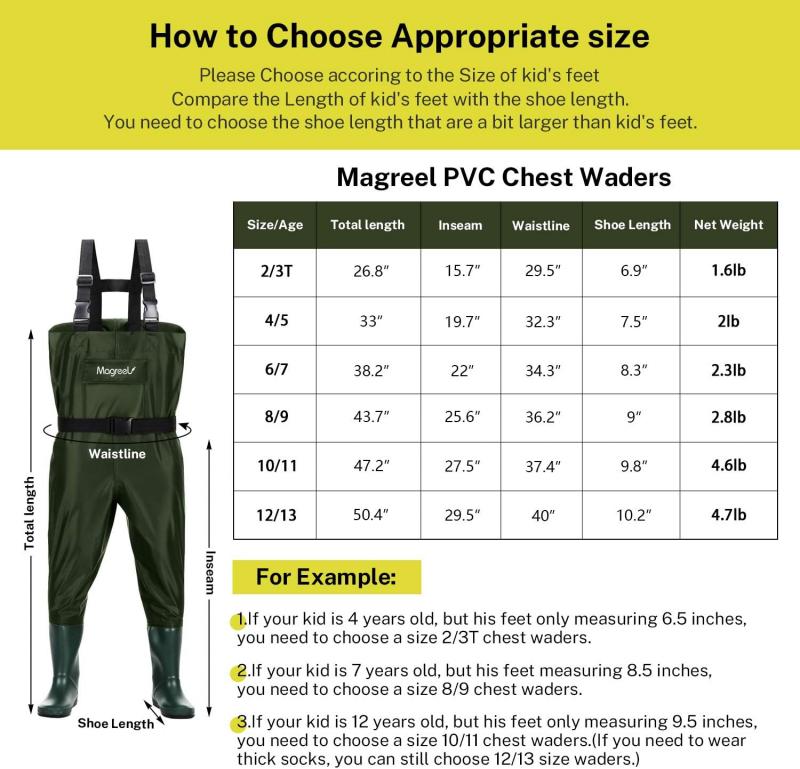 Looking For The Top Chest Waders: 15 Factors To Consider When Choosing The Toughest Waders