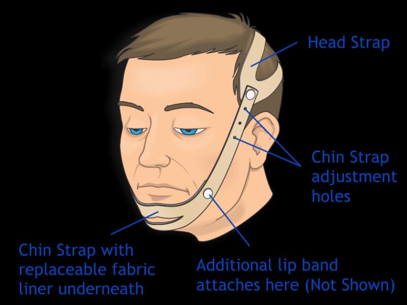 Looking For The Ultimate Lacrosse Chin Strap: How To Choose The Right One