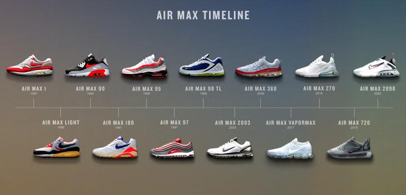 Looking For The Ultimate Nike Fan Shop: Here Are The 15 Best Ways To Get All The Latest Nike Gear