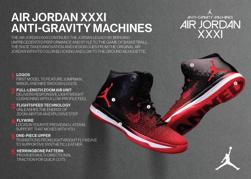 Looking for Top Jordan Shoes This Year: Discover the 15 Best Styles for Athletic Performance