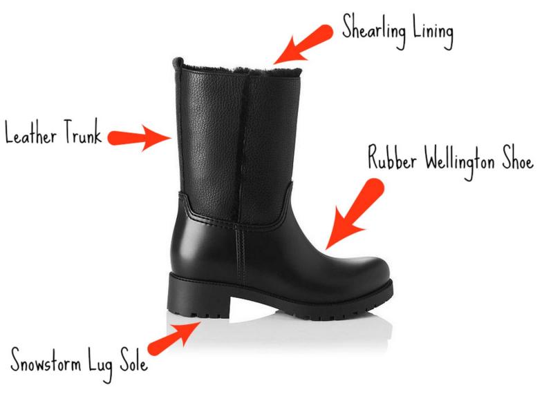 Looking for Top Quality Rubber Boots This Winter. Find the Best Buckle Boots Here