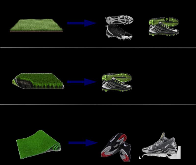 Looking For Top Traction on Grass Fields This Season. Adidas Has You Covered With Their Gamemode Cleats