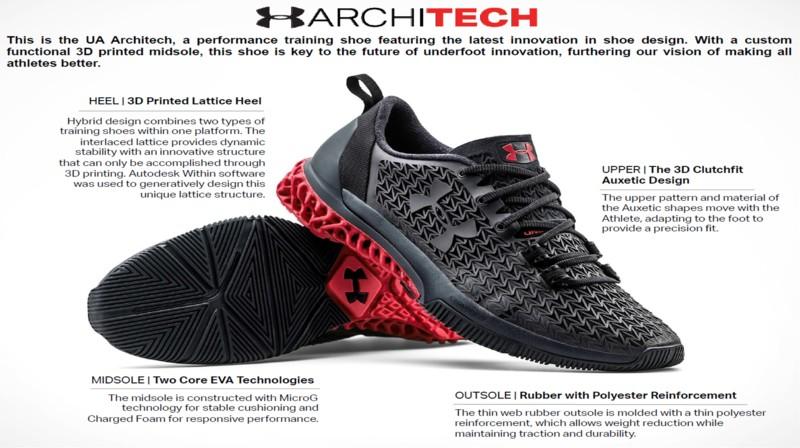 Looking For Top Under Armour Spin Shoes. Learn What Makes Them So Popular