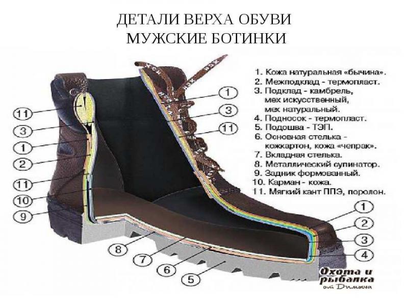Looking for Winter Footwear to Stay Dry: 15 Reasons Zipper Overshoes are a Must-Have