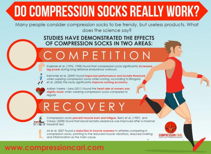 Looking for Yellow Sports Socks This Year. 14 Reasons Yellow Running Socks Can Improve Your Health and Performance