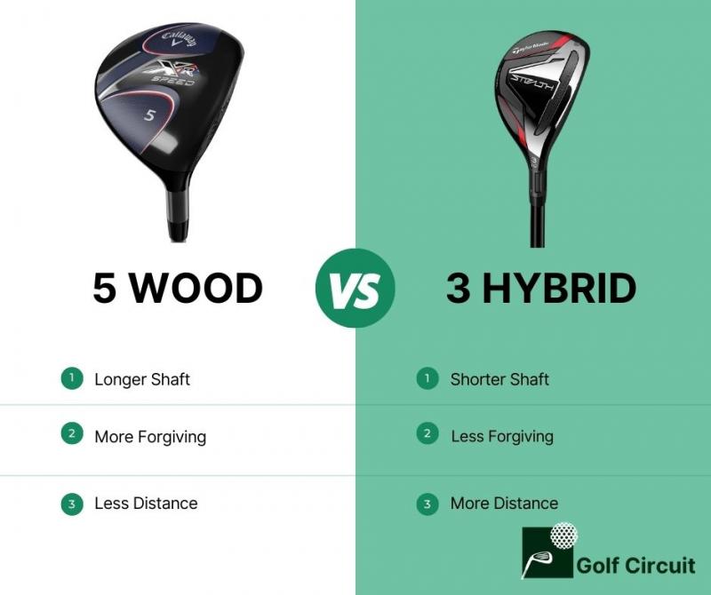 Looking to Add Distance and Accuracy to Your Bag This Year. Discover the Top Flite Hybrid Golf Clubs You Need in 2023