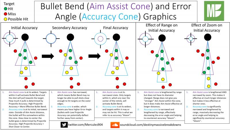 Looking to Add Distance and Accuracy to Your Game This Year