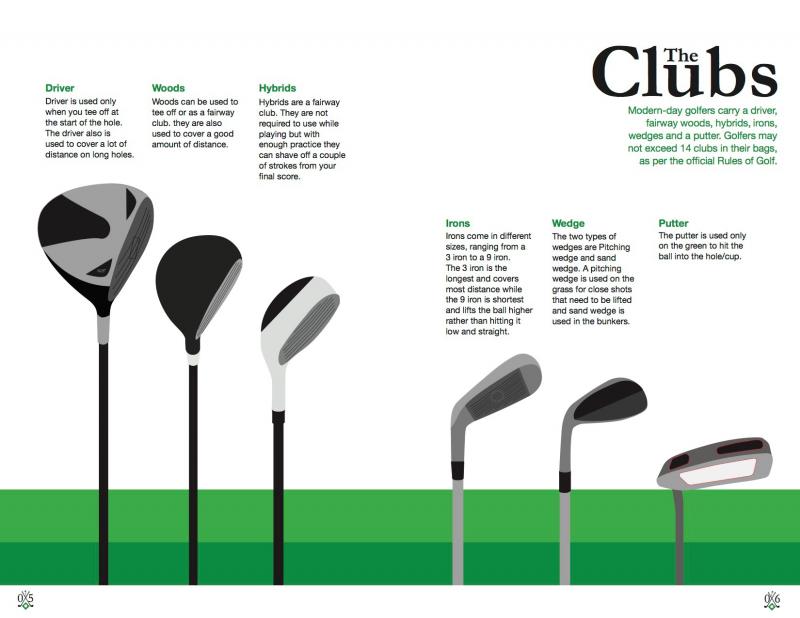 Looking To Add Distance And Control To Your Bag. : The Versatile 2 Iron Golf Club Explained