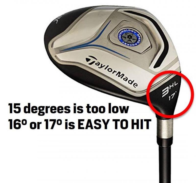 Looking to Add Distance Off the Tee. Discover the Secrets of Taylormade