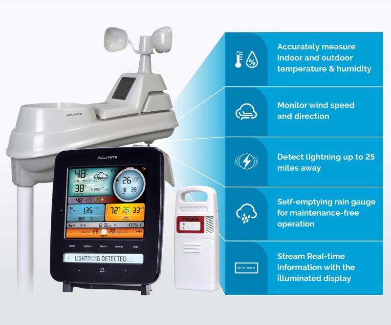 Looking to Add Lightning Detection to Your Home Weather Station. Here