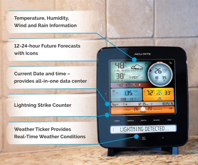 Looking to Add Lightning Detection to Your Home Weather Station. Here