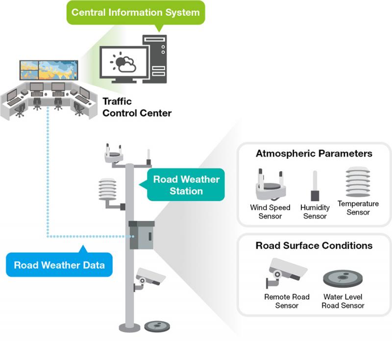 Looking to Add Lightning Detection to Your Home Weather Station. Here