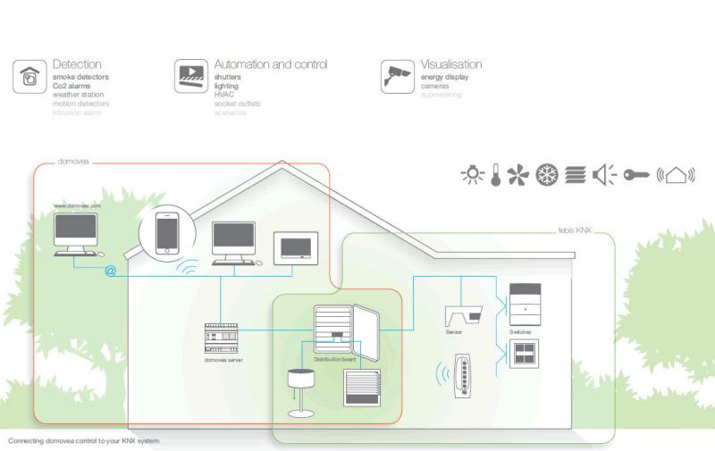 Looking to Add Lightning Detection to Your Home Weather Station. Here