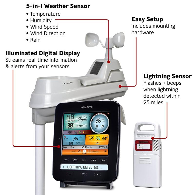 Looking to Add Lightning Detection to Your Home Weather Station. Here